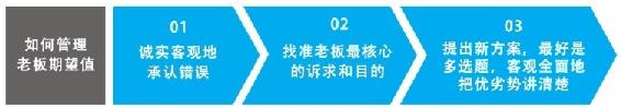 事情搞砸了，怎么挽回老板对你的信任 图版 03