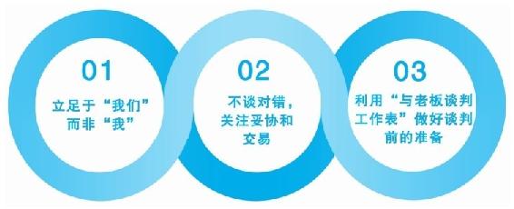 老板拍脑袋做决策，我该怎么办 图版 01