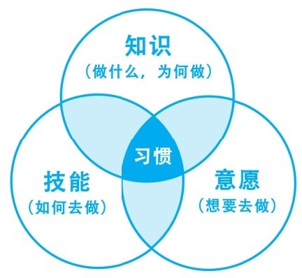 让你的话语权大过你的头衔 图版 02