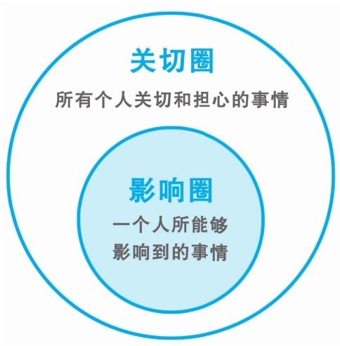 让你的话语权大过你的头衔 图版 04