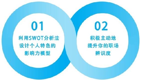 规划你的独特人设，提高职场能见度 图版 01