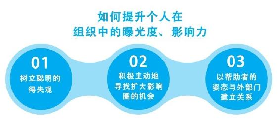 规划你的独特人设，提高职场能见度 图版 03