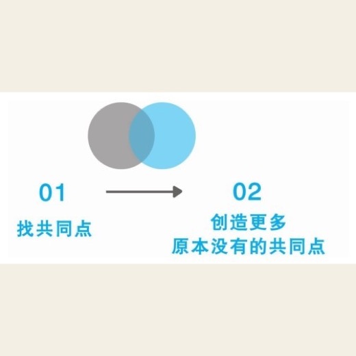 知己知彼，三步加深你对老板的了解 图版 04