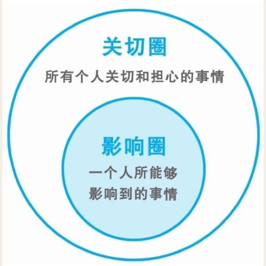 让你的话语权大过你的头衔 图版 04