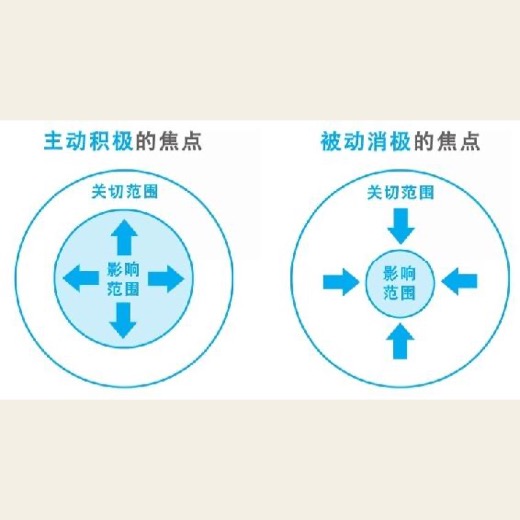 让你的话语权大过你的头衔 图版 05