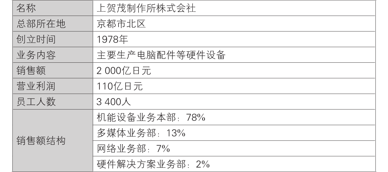 0-3｜序言与序章结构图