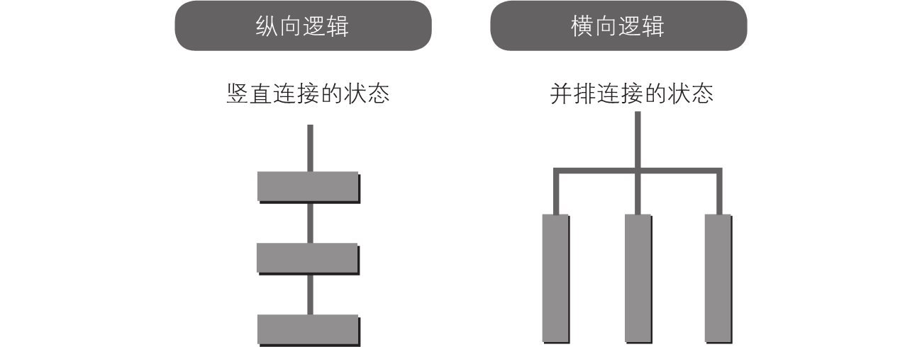 2-1｜序言与序章结构图