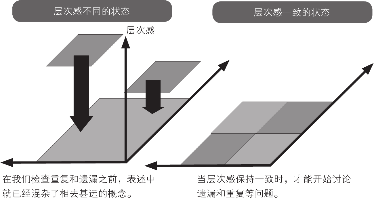 2-10｜序言与序章结构图