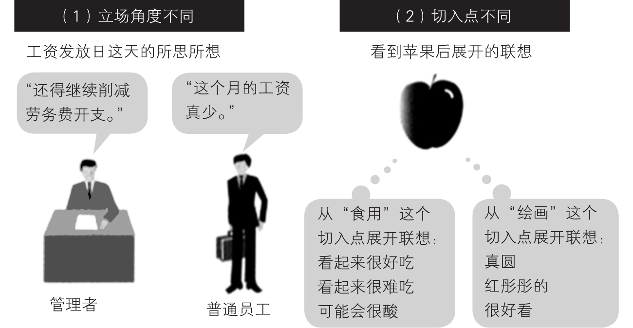 2-11｜序言与序章结构图