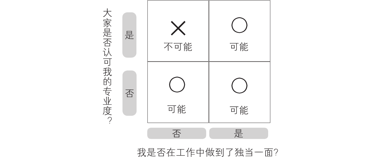 2-13｜序言与序章结构图