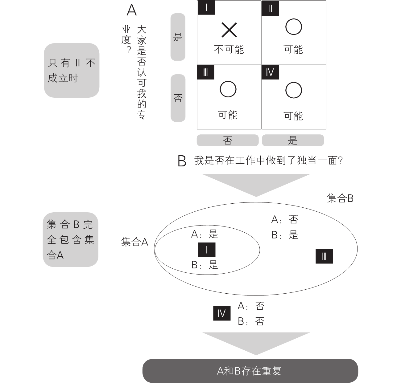 2-14｜序言与序章结构图