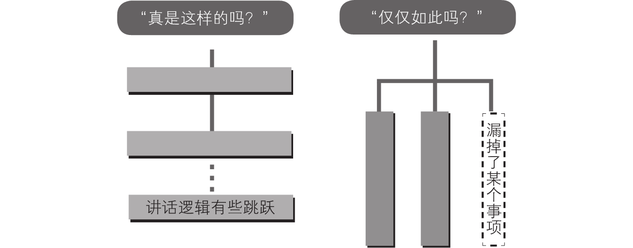 2-2｜序言与序章结构图