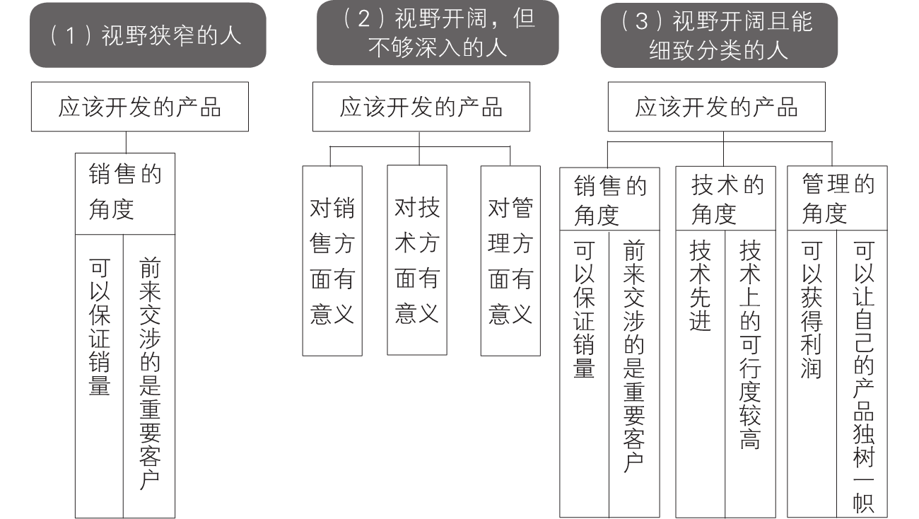 2-4｜序言与序章结构图