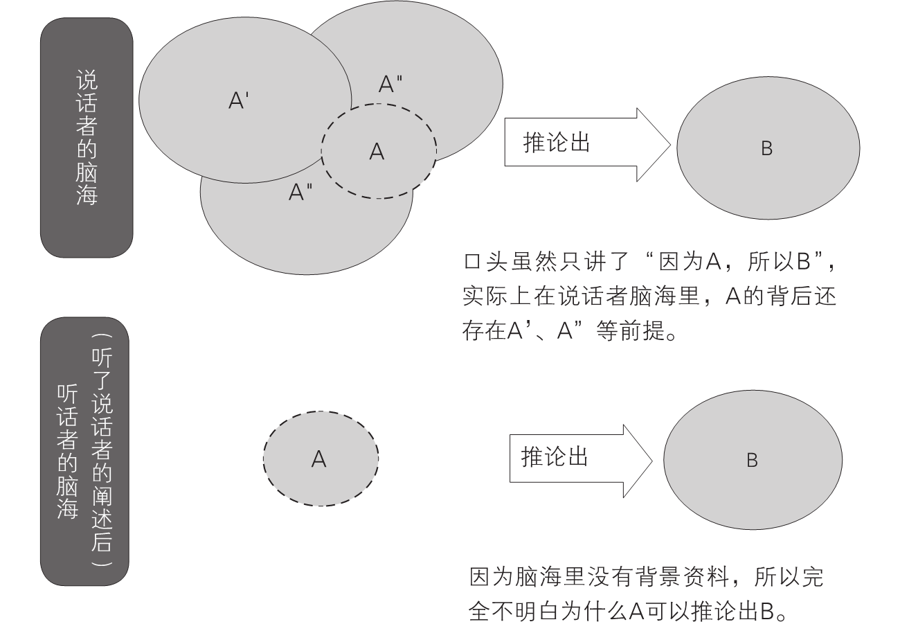 2-6｜序言与序章结构图