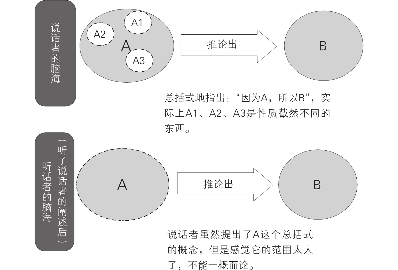 2-7｜序言与序章结构图