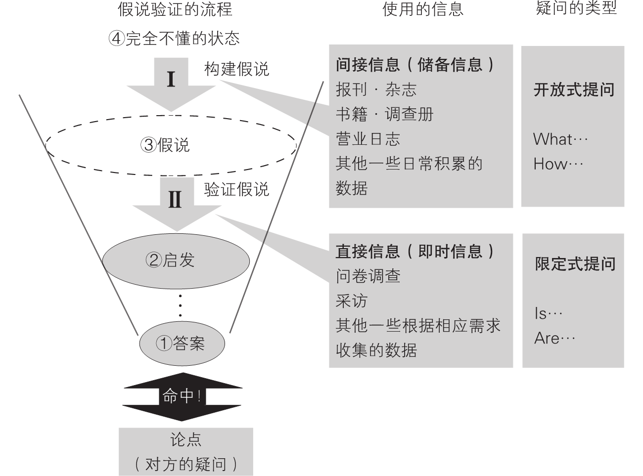 3-10｜序言与序章结构图