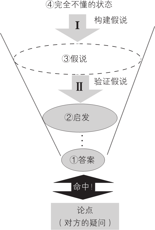 3-11｜序言与序章结构图