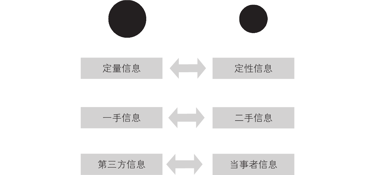 3-12｜序言与序章结构图