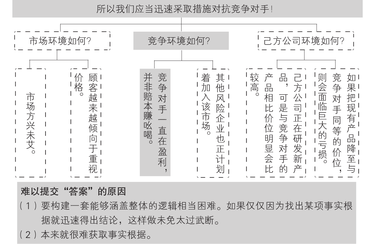3-14｜序言与序章结构图