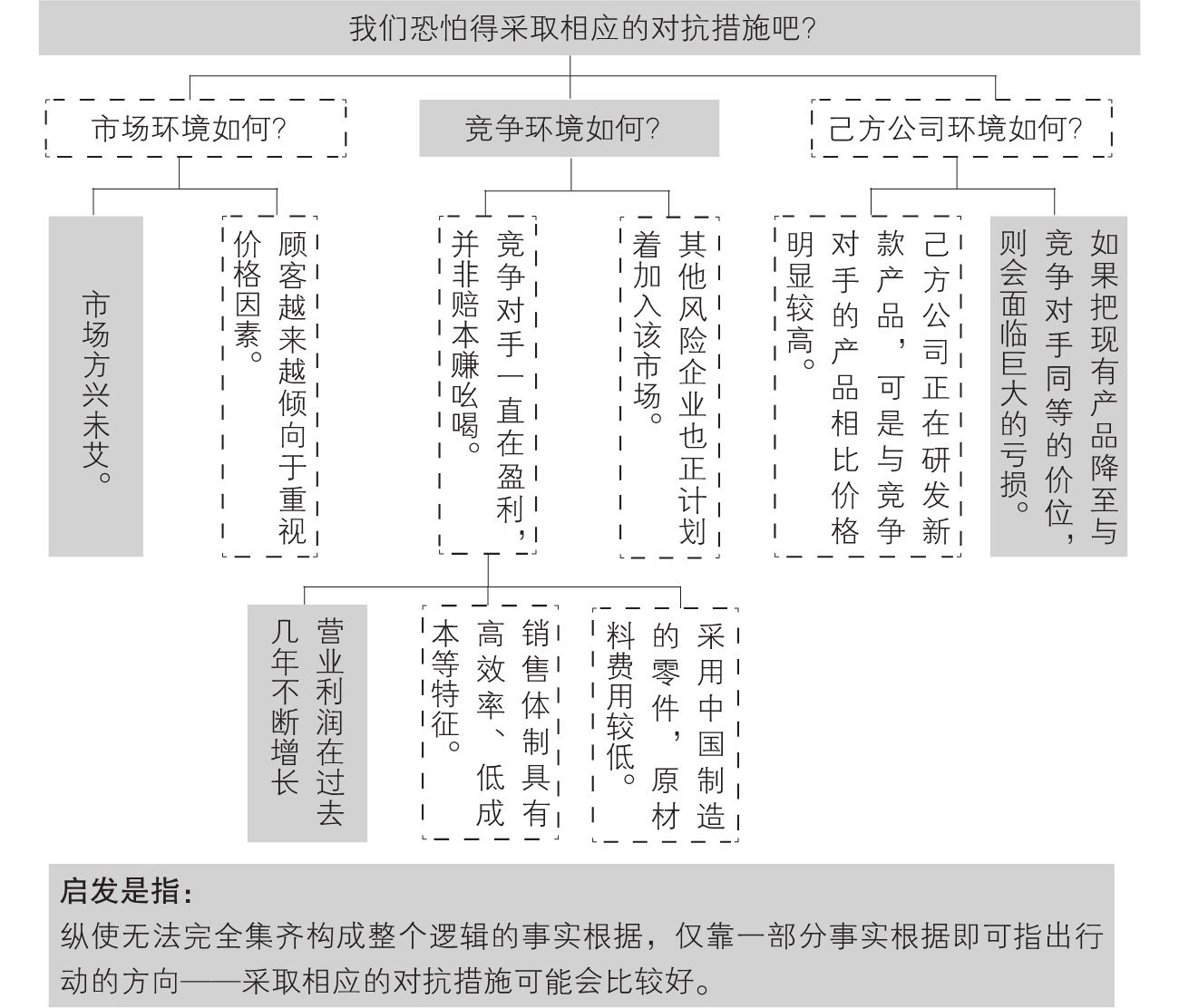 3-15｜序言与序章结构图