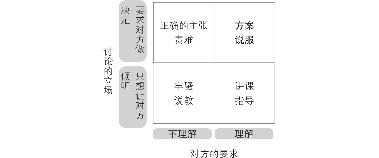 3-3｜序言与序章结构图