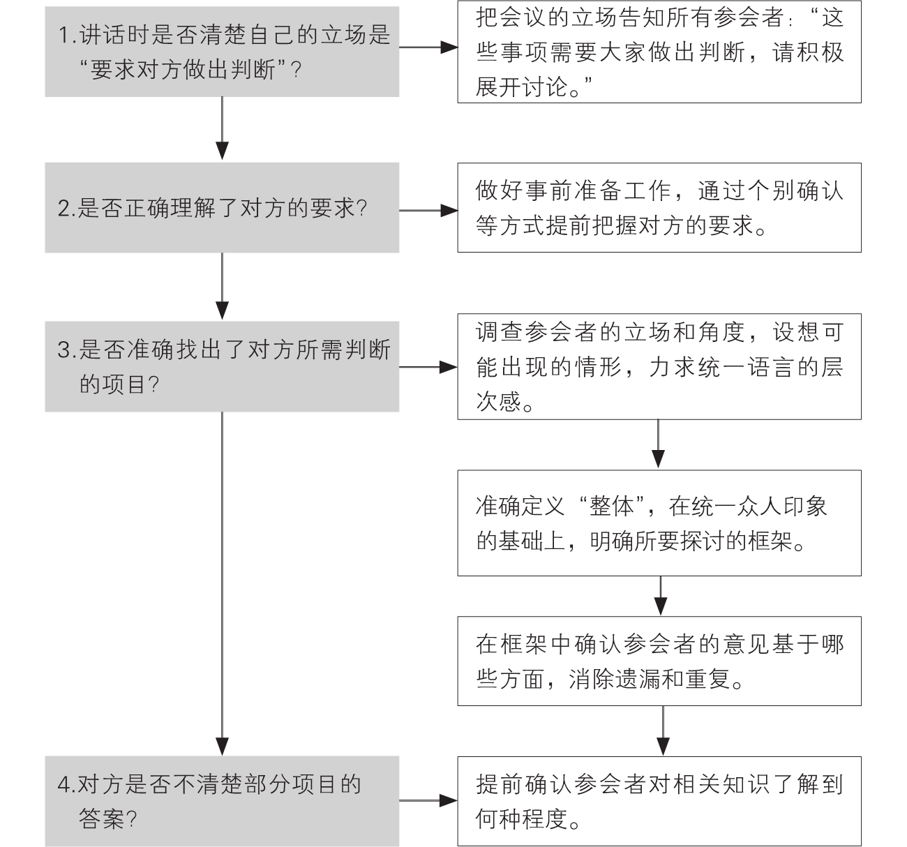 3-7｜序言与序章结构图