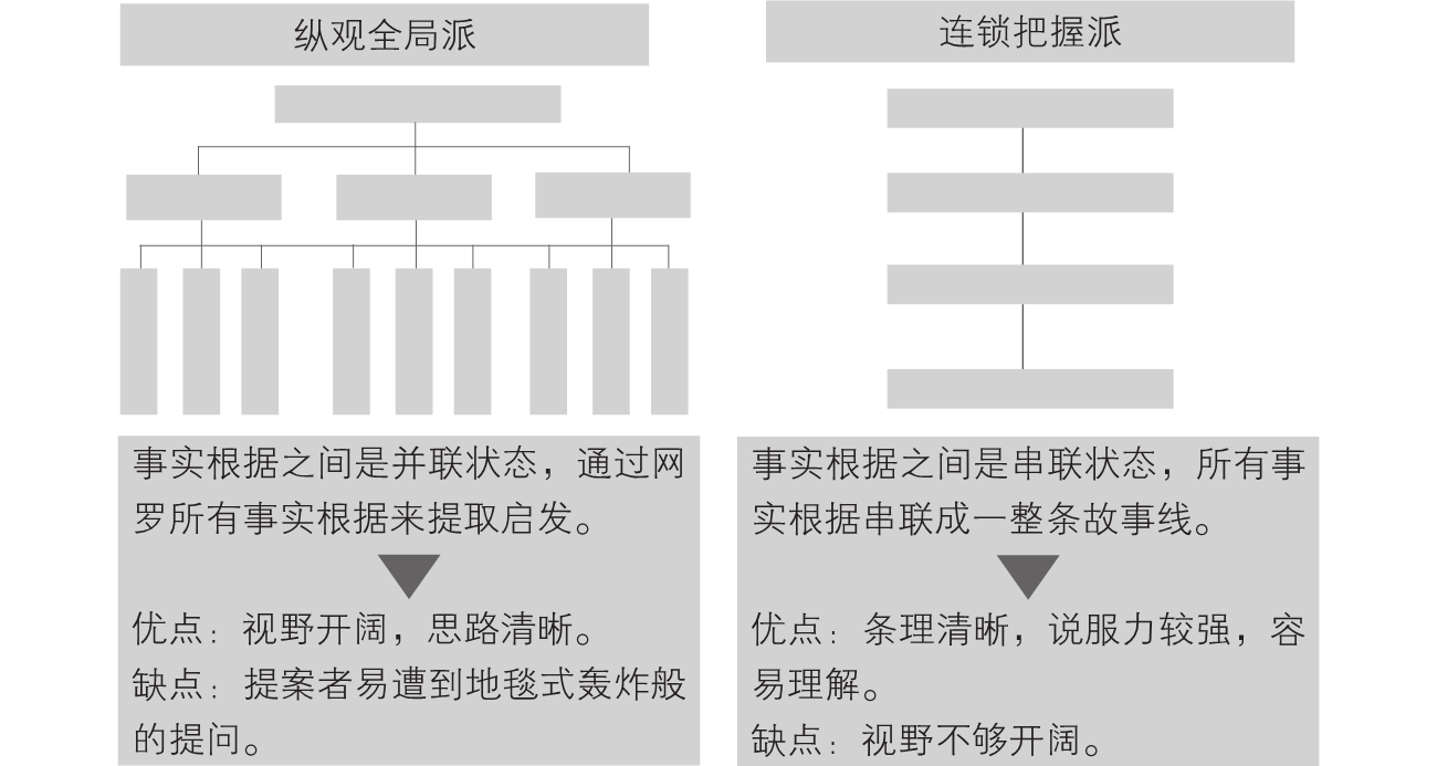 4-4｜序言与序章结构图
