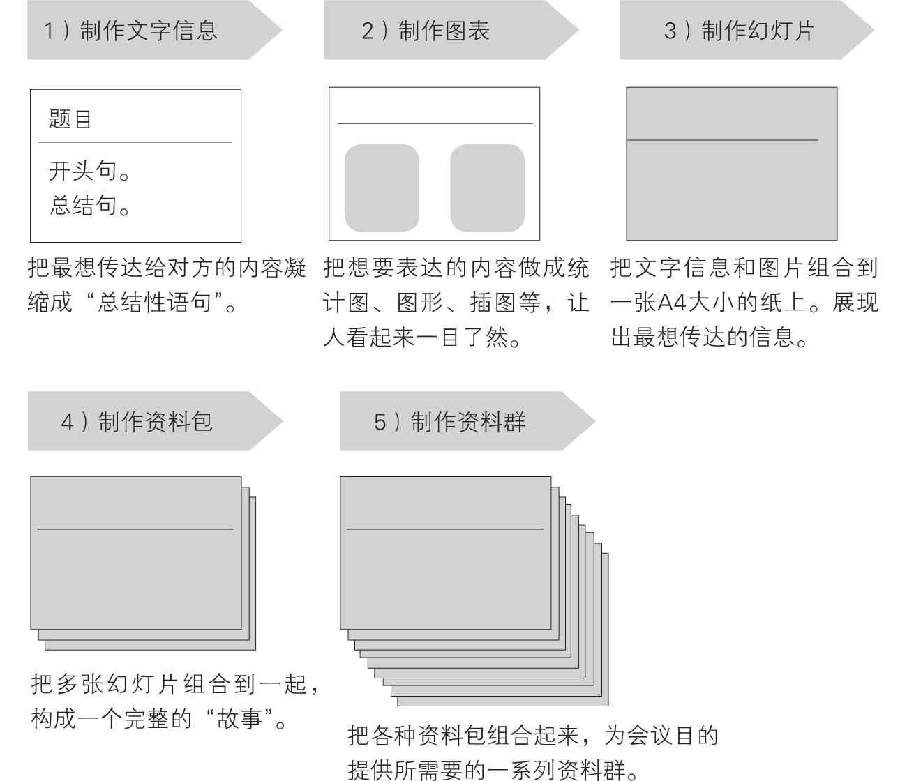 5-1｜序言与序章结构图