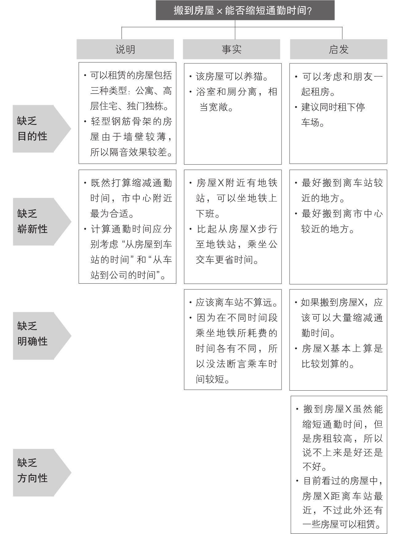 5-10｜序言与序章结构图