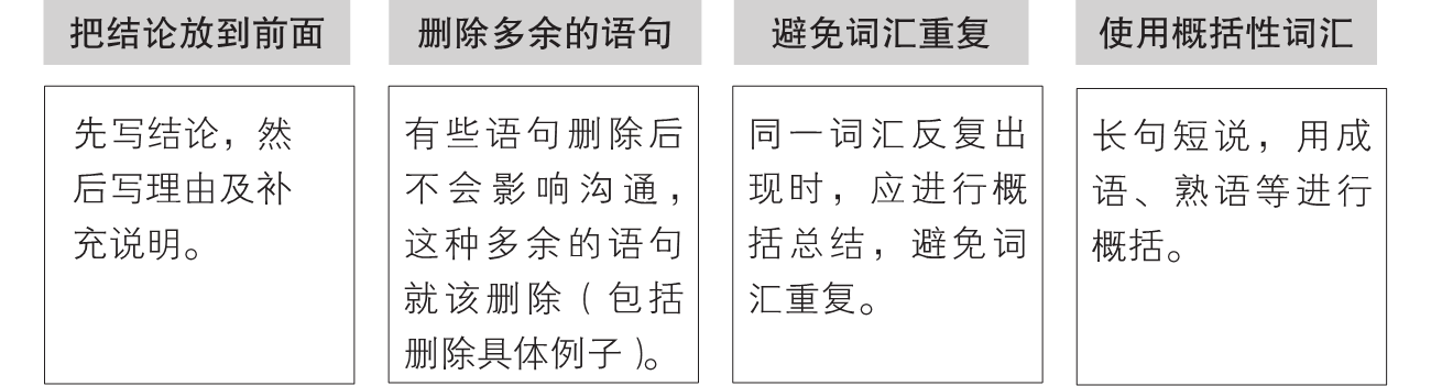 5-12｜序言与序章结构图