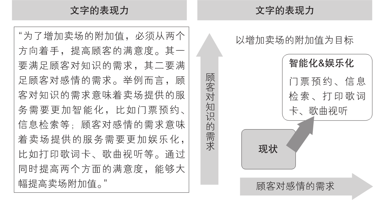 5-13｜序言与序章结构图