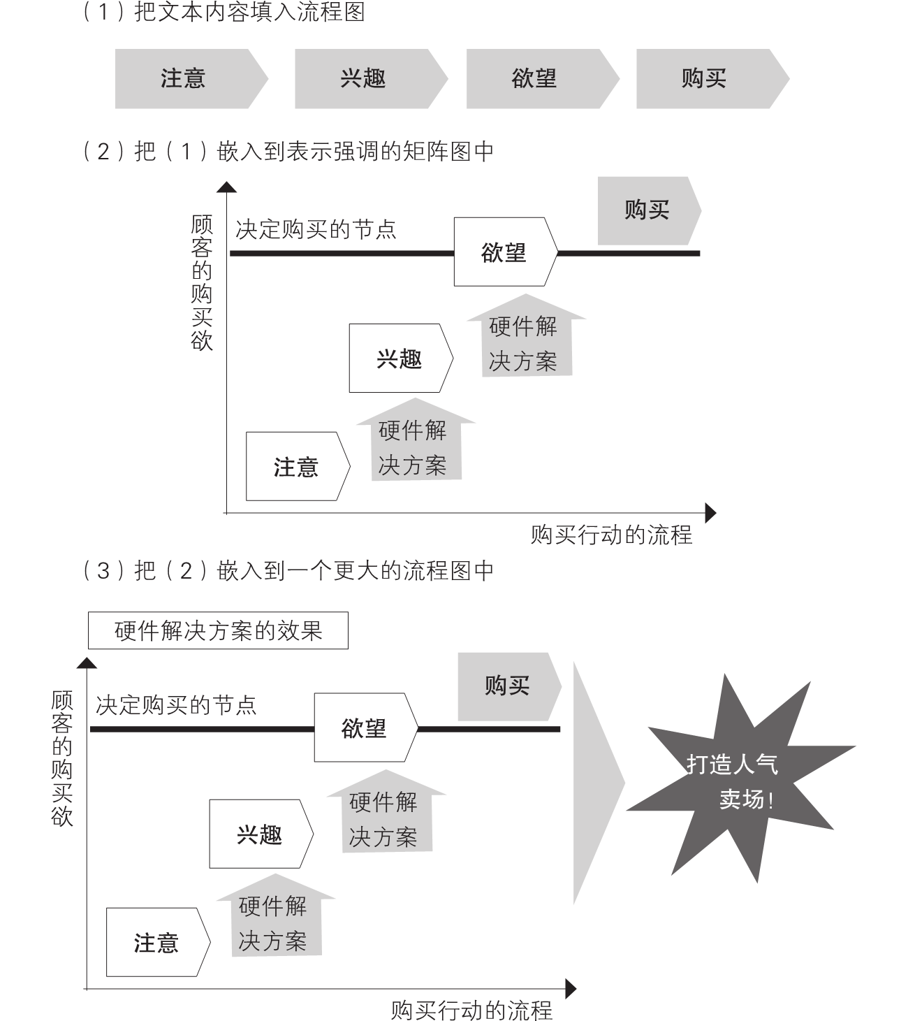 5-17｜序言与序章结构图
