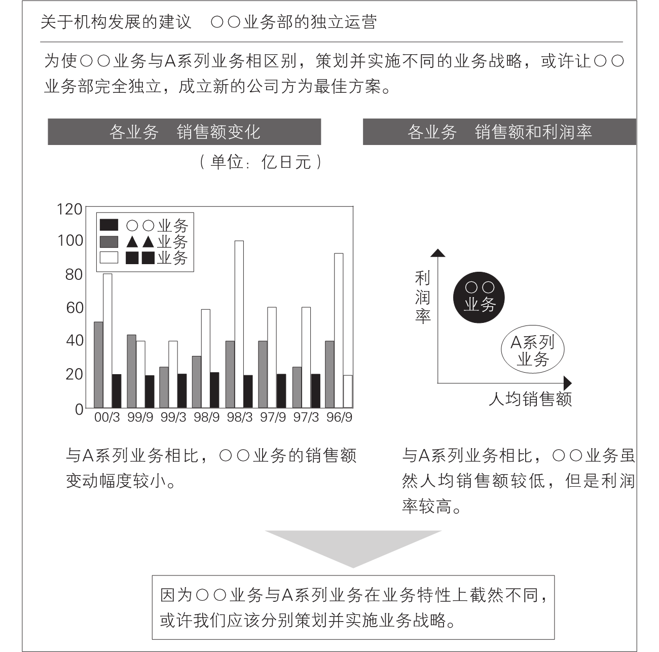 5-22｜序言与序章结构图