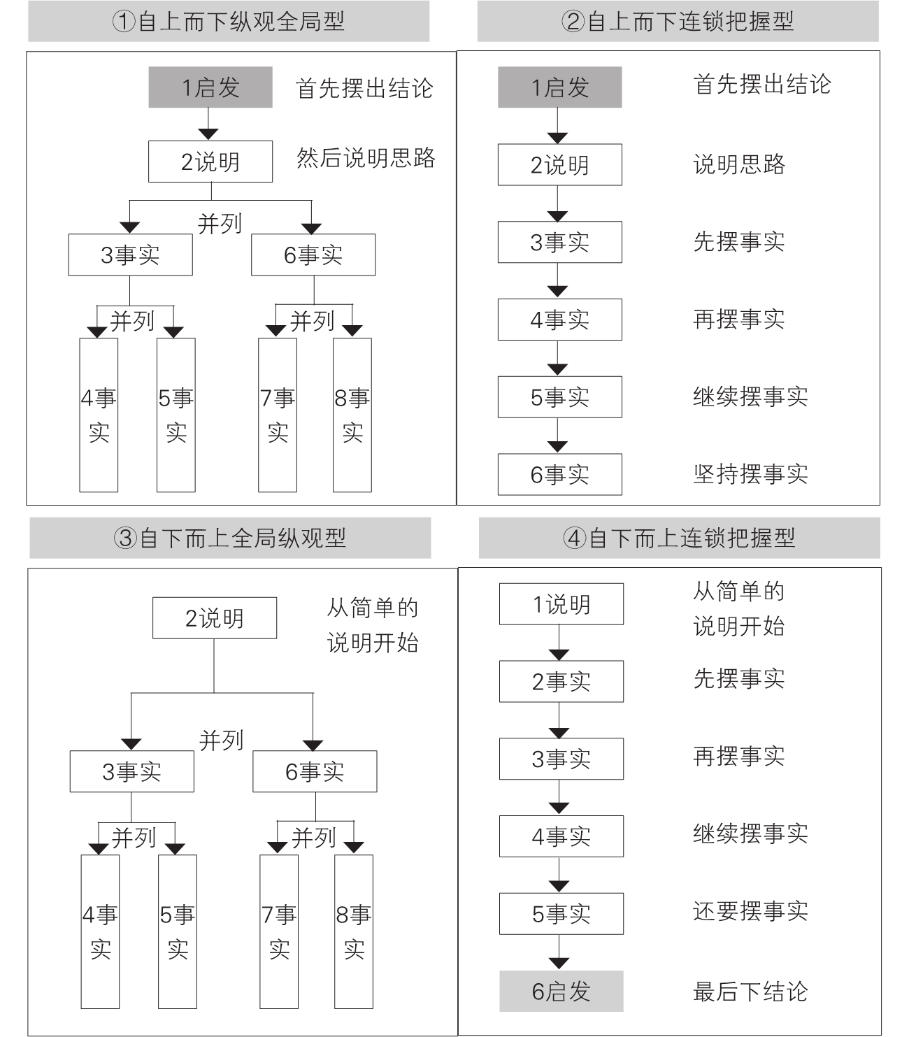 5-24｜序言与序章结构图