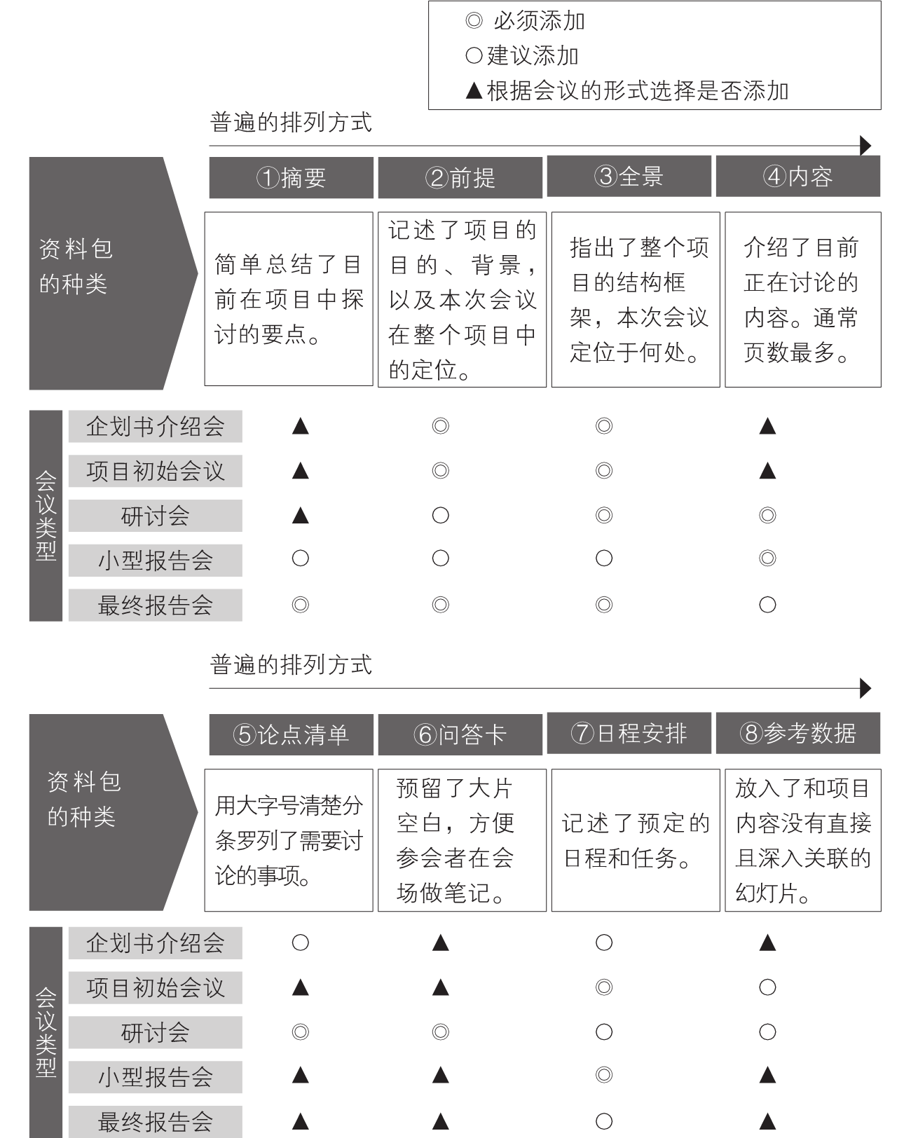 5-26｜序言与序章结构图