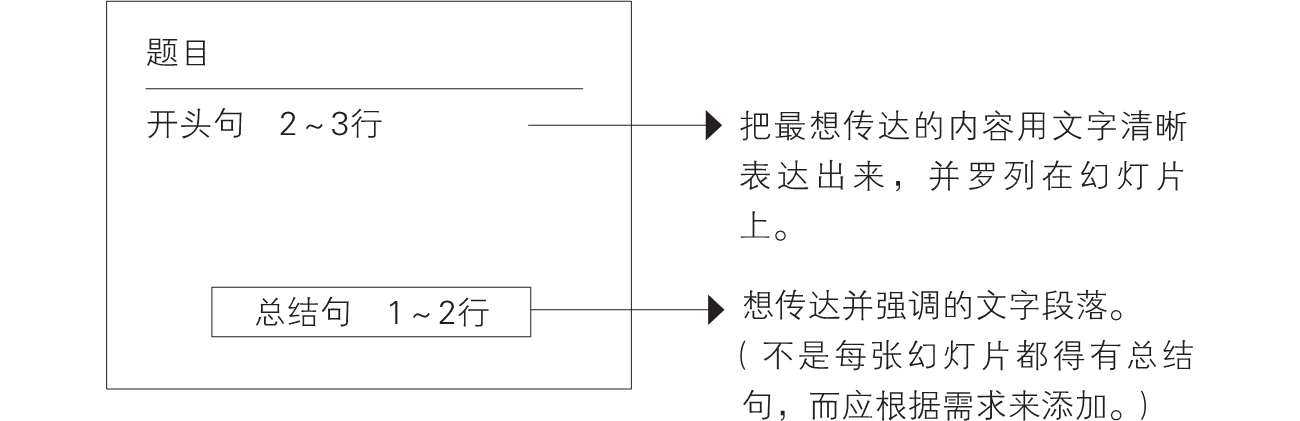 5-6｜序言与序章结构图