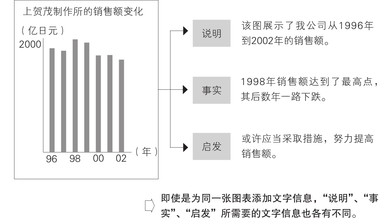 5-7｜序言与序章结构图