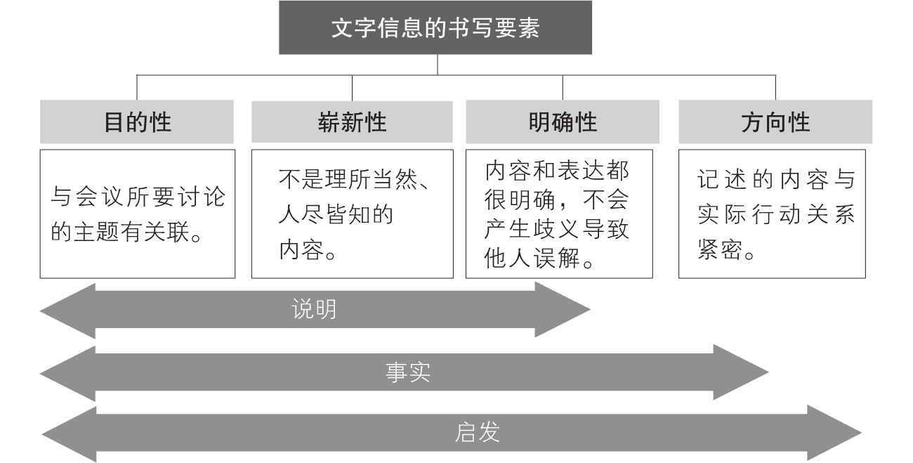 5-9｜序言与序章结构图