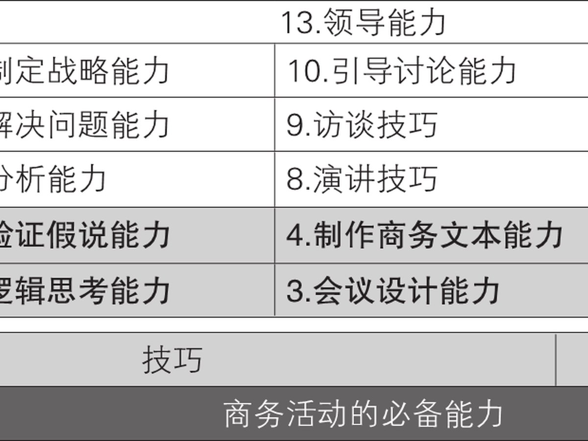 0-1｜序言与序章结构图