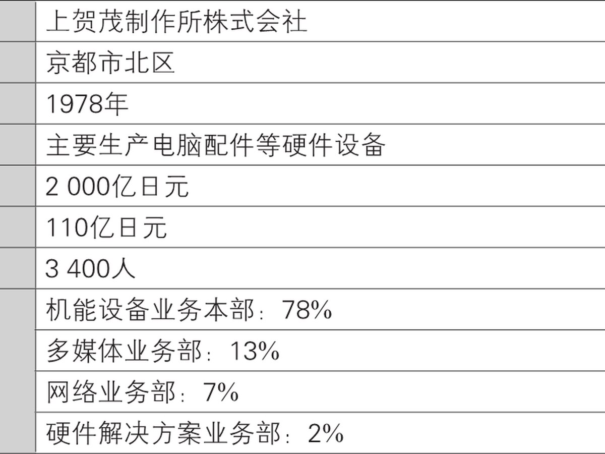 0-3｜序言与序章结构图