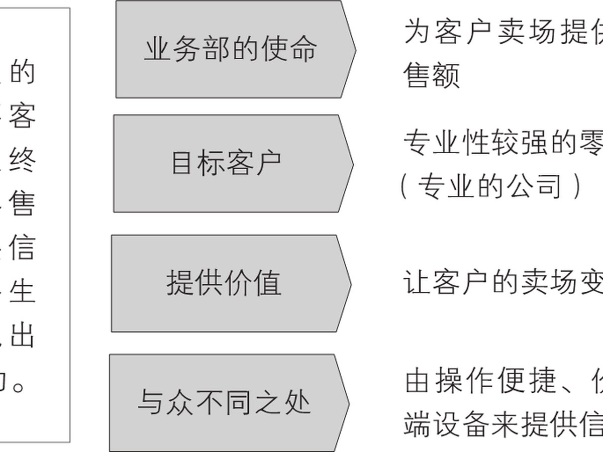 0-4｜序言与序章结构图