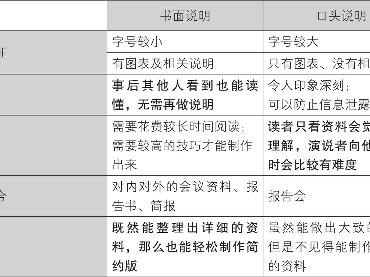 1-1｜序言与序章结构图