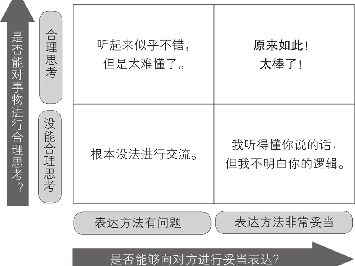 1-2｜序言与序章结构图