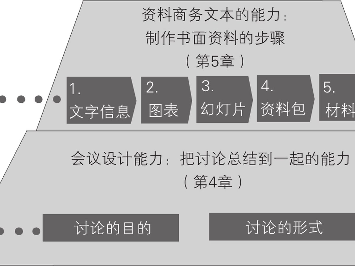 1-4｜序言与序章结构图