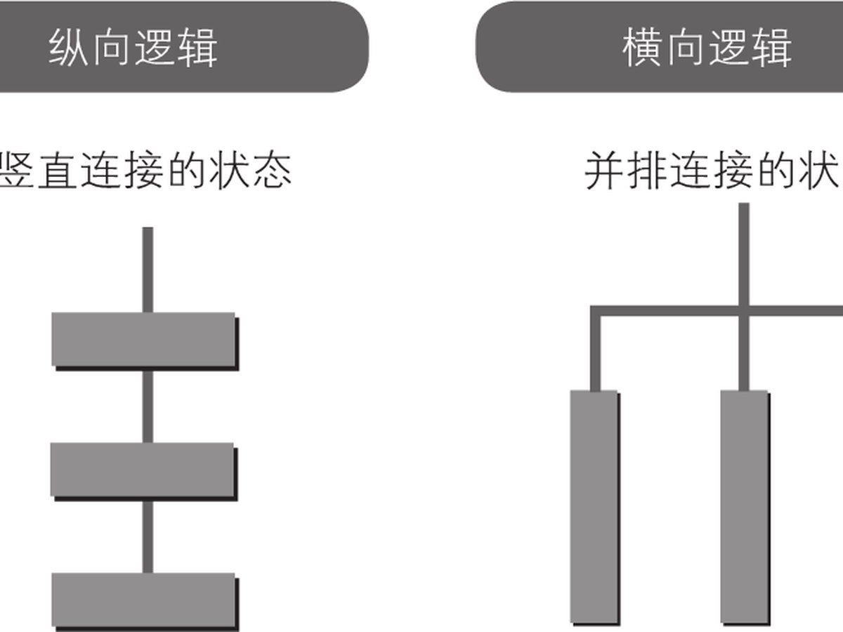 2-1｜序言与序章结构图