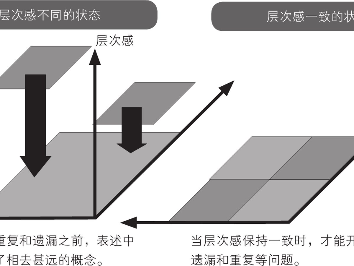 2-10｜序言与序章结构图