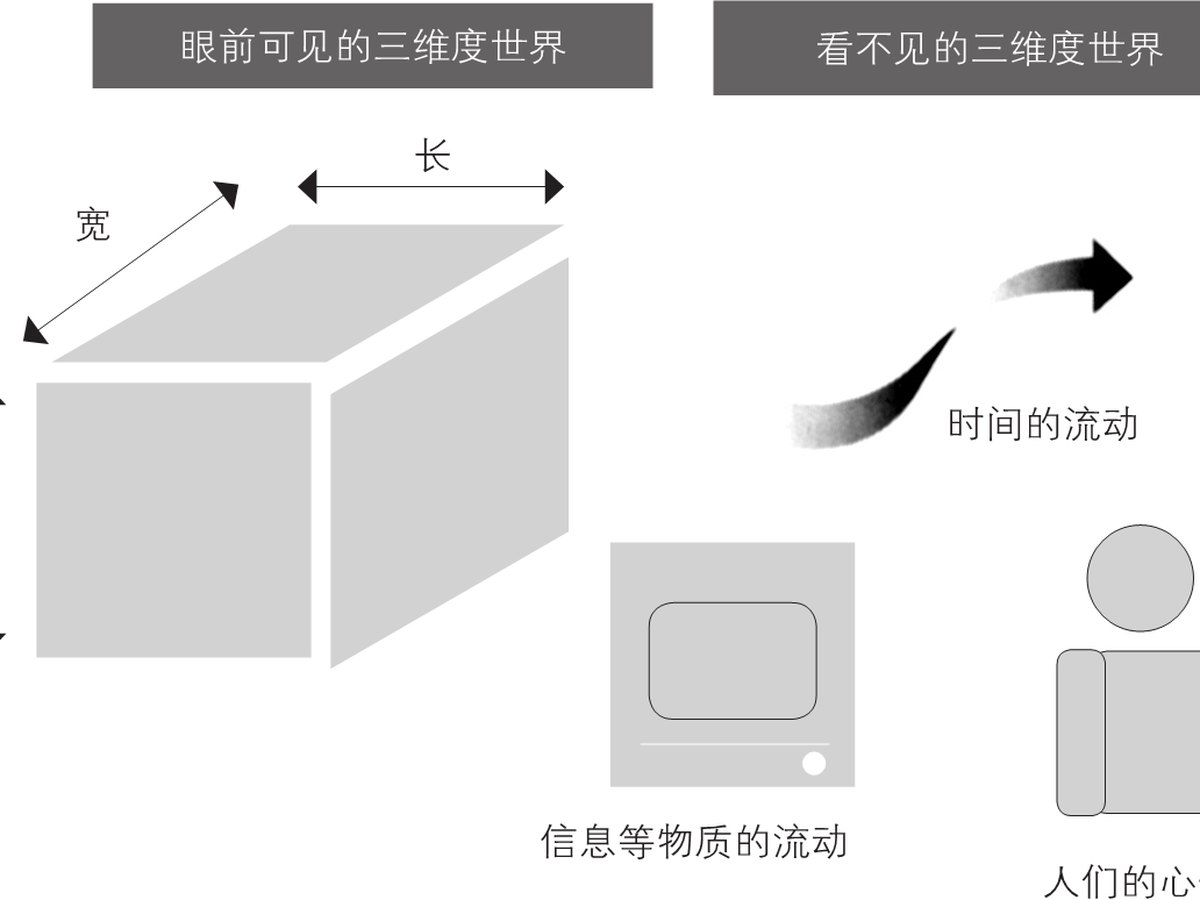 2-12｜序言与序章结构图