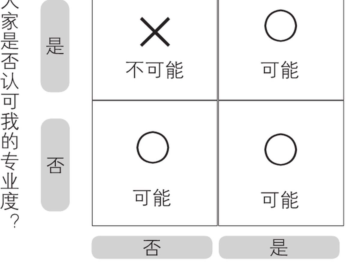 2-13｜序言与序章结构图