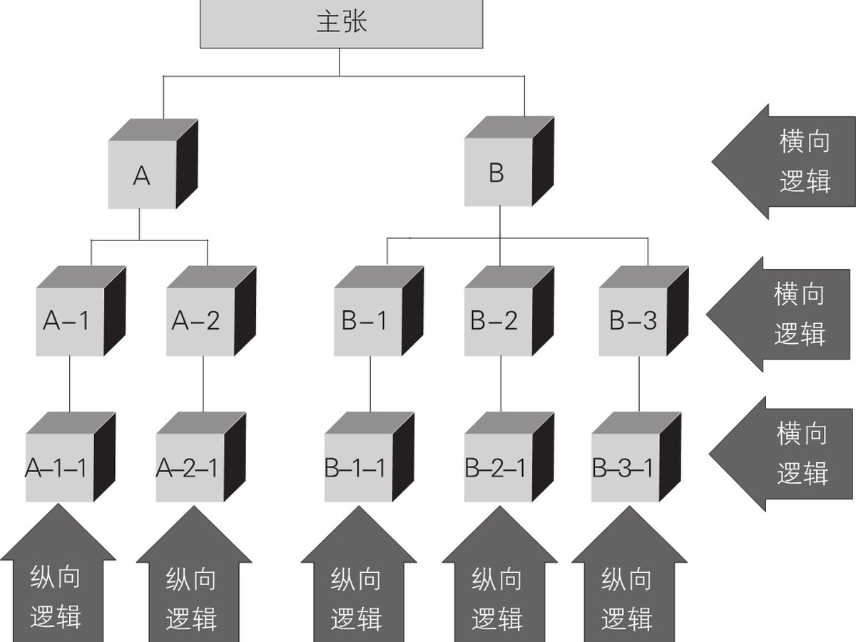 2-15｜序言与序章结构图