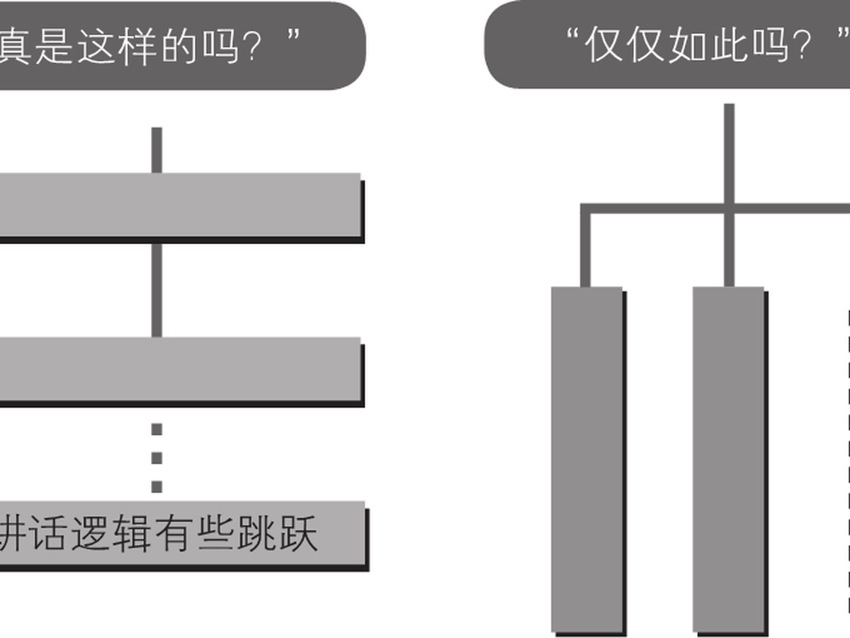 2-2｜序言与序章结构图